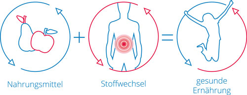 Abnehmen ohne Diät – dafür mit Konzept!